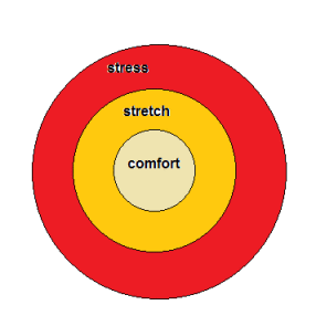 stress-stretch-comfort